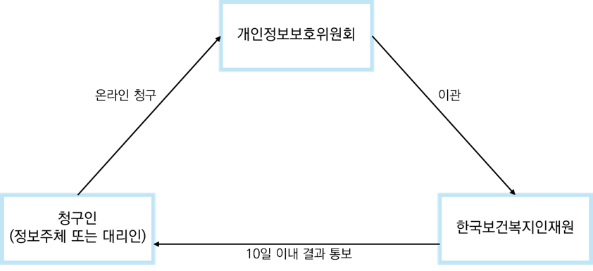 정보처리인포그라픽